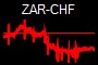 ZAR-CHF